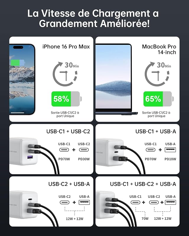 - Carregador rápido USB-C de 100W, conector USB C de 3 portas, adaptador compatível com iPhone 16 Plus Pro MAX, Galaxy PPS 45W, S24 Ultra, S23, S22, Pixel, iPad, MacBook Air, cor branca