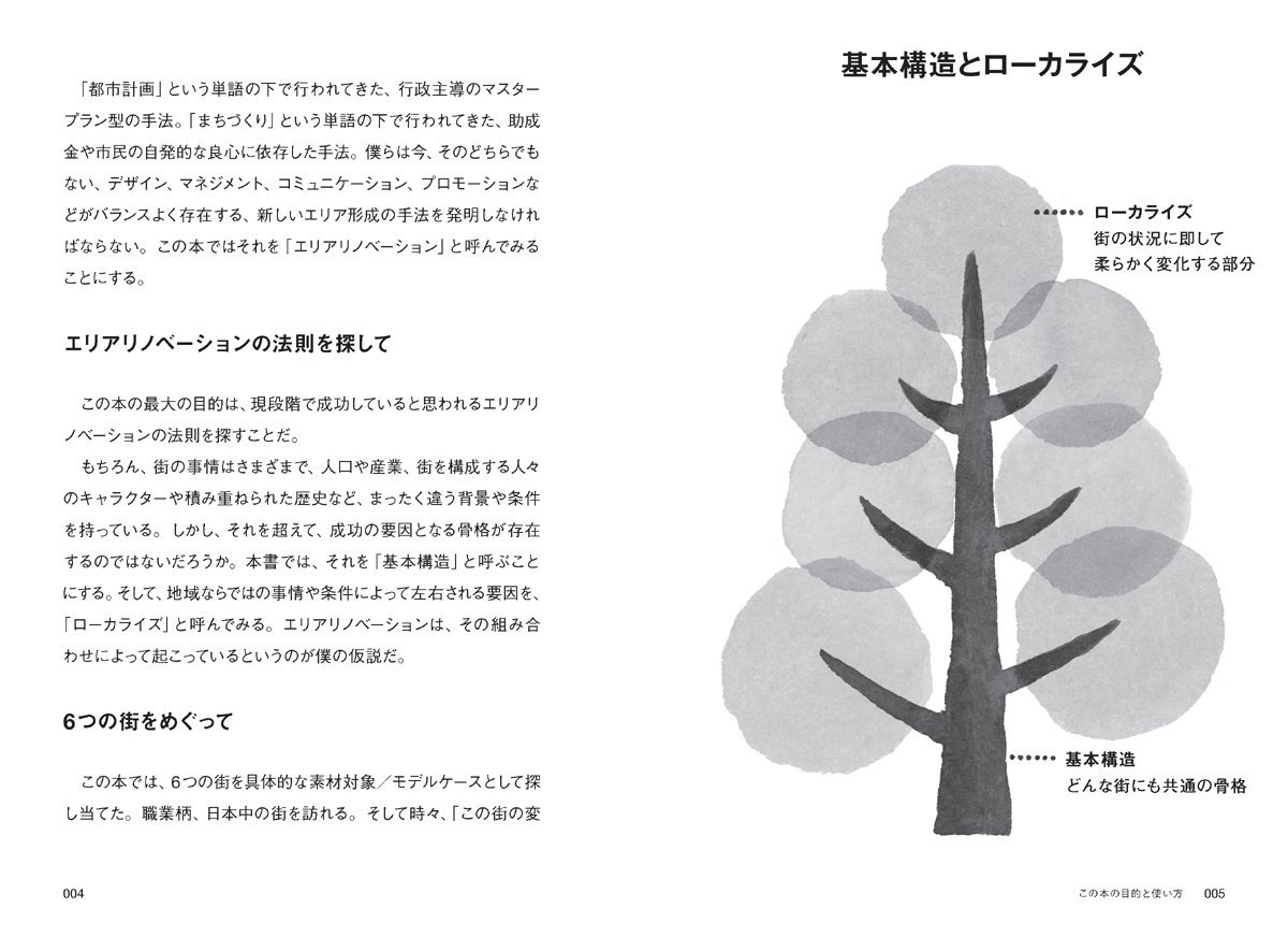 エリアリノベーション 変化の構造とローカライズ 馬場 正尊 Open A 嶋田 洋平 倉石 智典 明石 卓巳 豊田 雅子 小山 隆輝 加藤 寛之 馬場 正尊 Open A 本 通販 Amazon