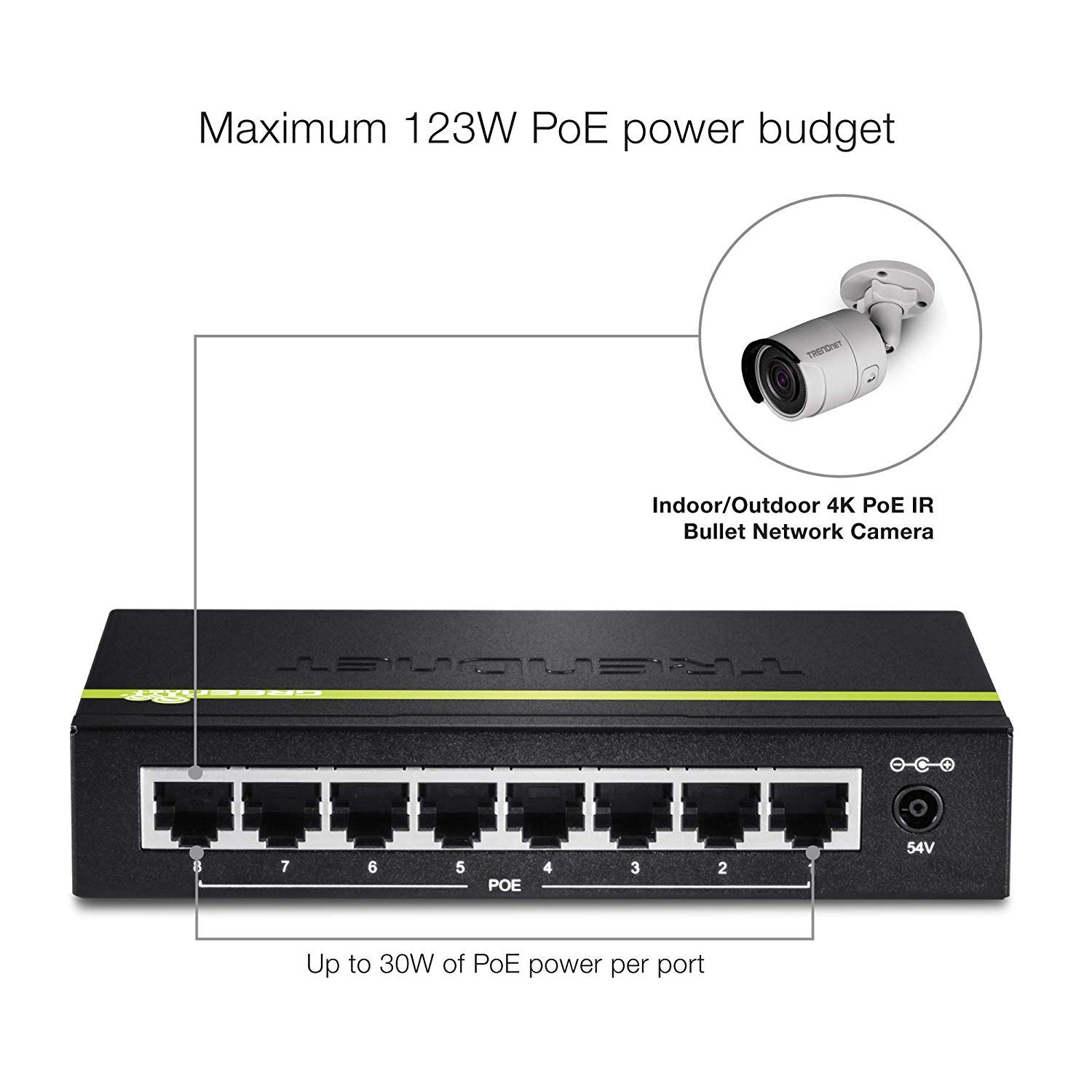 TRENDnet 8-Port Gigabit PoE+ Switch, TPE-TG80G, 8 x Gigabit PoE+ Ports, 123W PoE Power Budget, 16 Gbps, Ethernet Splitter, NDAA & TAA Compliant, Metal, Lifetime Protection, Black