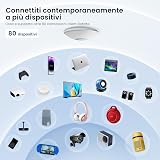 Tenda Access Point I27 AX3000 Wi-Fi 6 Ceiling Mount WiFi 6 Network view 5