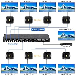 HDMI Extender Splitter Over Ethernet 1 in 8 Out