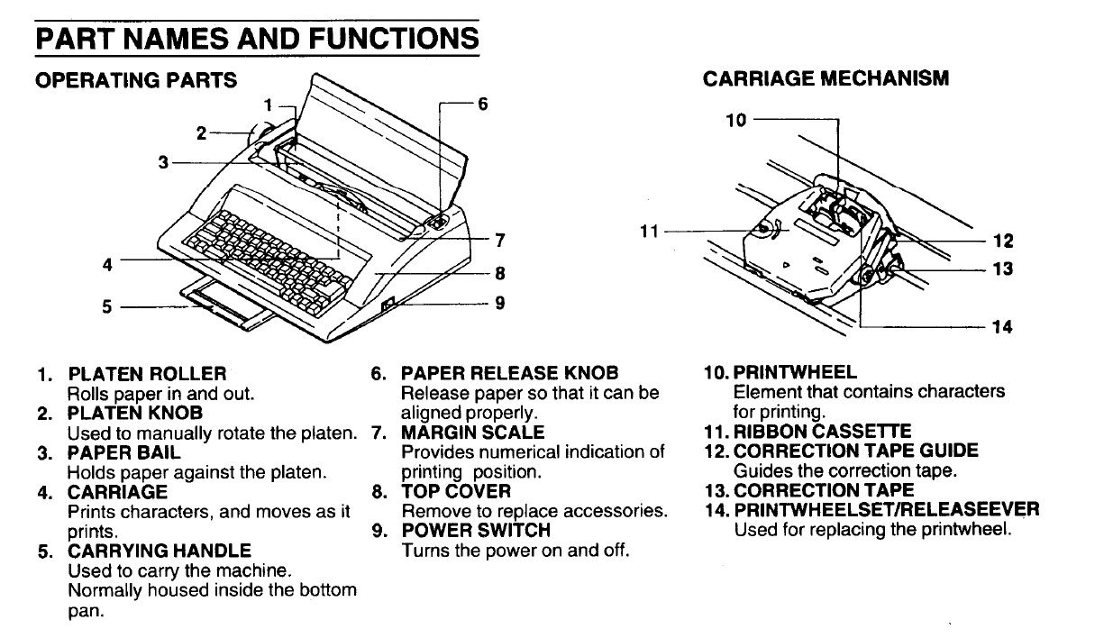 Nakajima WPT150 Electronic Typewriter Buy Online in UAE