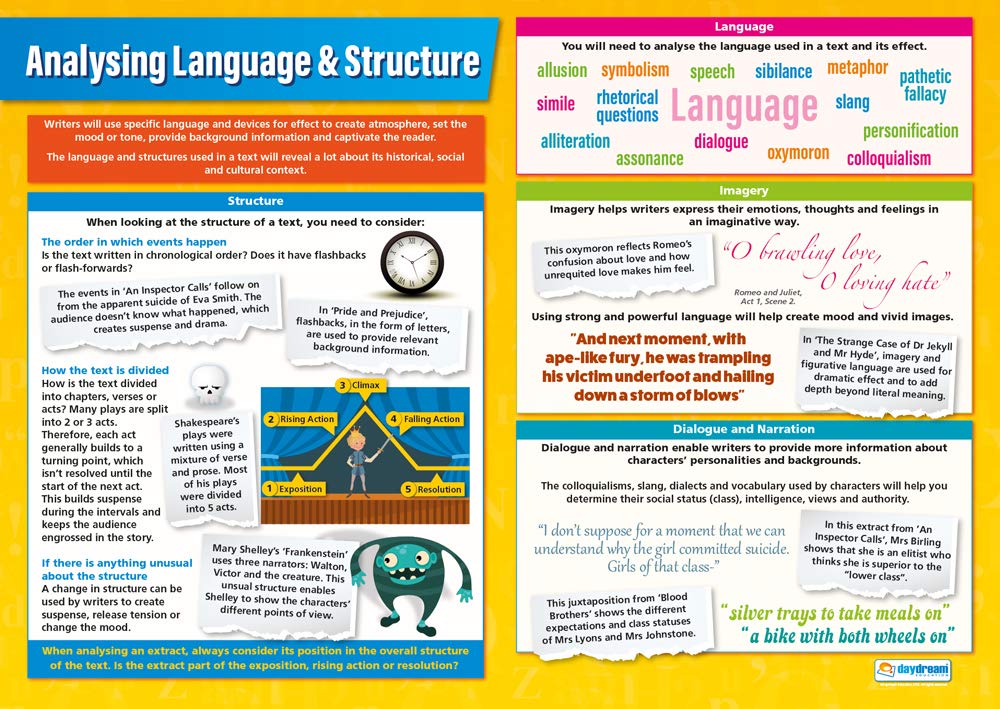 Analysing Language & Structure | English Posters | Laminated Gloss Paper measuring 850mm x 594mm (A1) | Language Classroom Posters | Education Charts by Daydream Education
