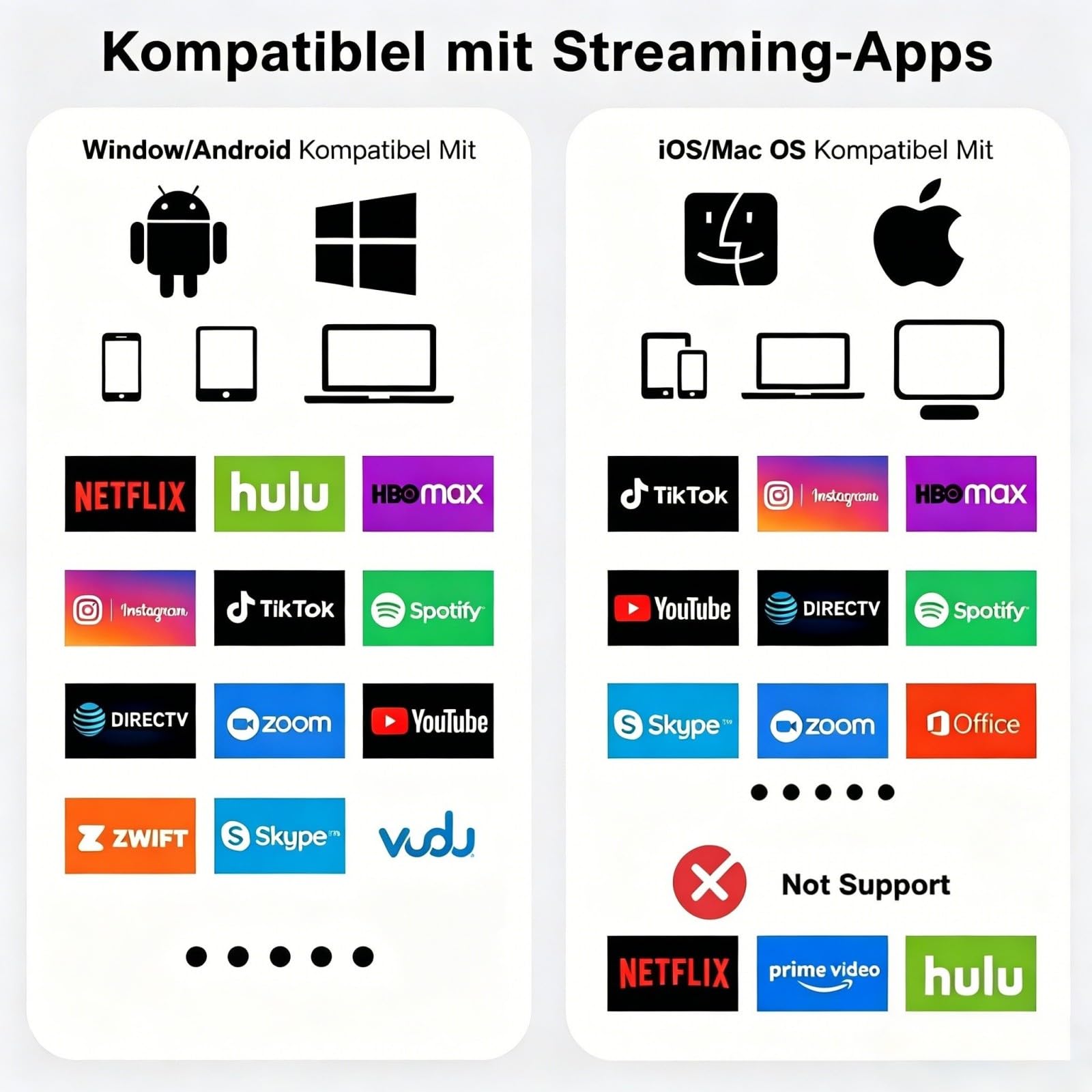 Wireless HDMI-Display-Adapter, 4K-Dekodierung 1080P@60Hz Bildschirmspiegelungskabel, Plug-and-Play ohne WLAN/App/Bluetooth, 5G AirPlay Miracast Dongle für iPhone Android PC auf TV Projektor Monitor 6