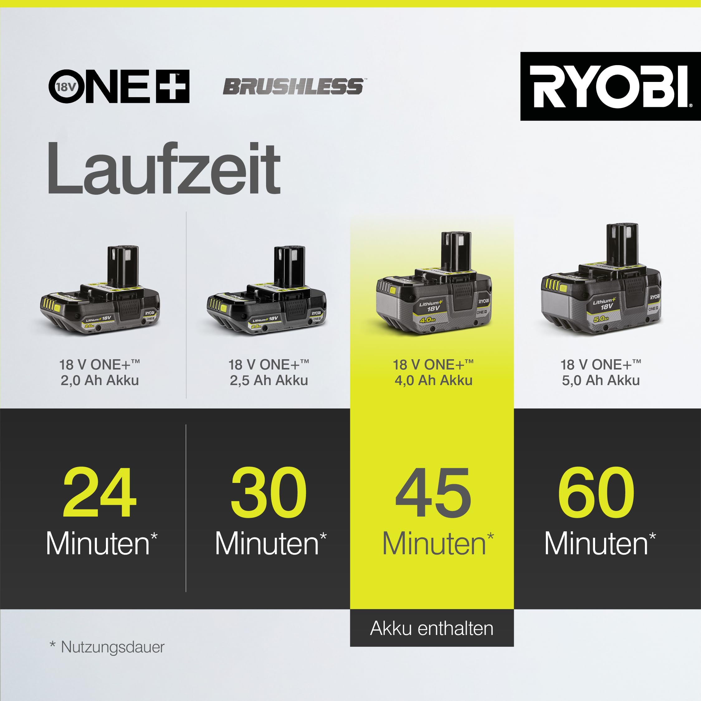 RYOBI 18 V ONE+ Brushless Akku-Staubsauger RSVS18BL-1C40G, 90 AW Saugleistung, bürstenloser Motor, Dual-Zyklon-Filtration, HEPA-Filter, LED-Düse, inkl. 4,0 Ah Akku und 2,0 A Ladegerät, Anthrazit 5