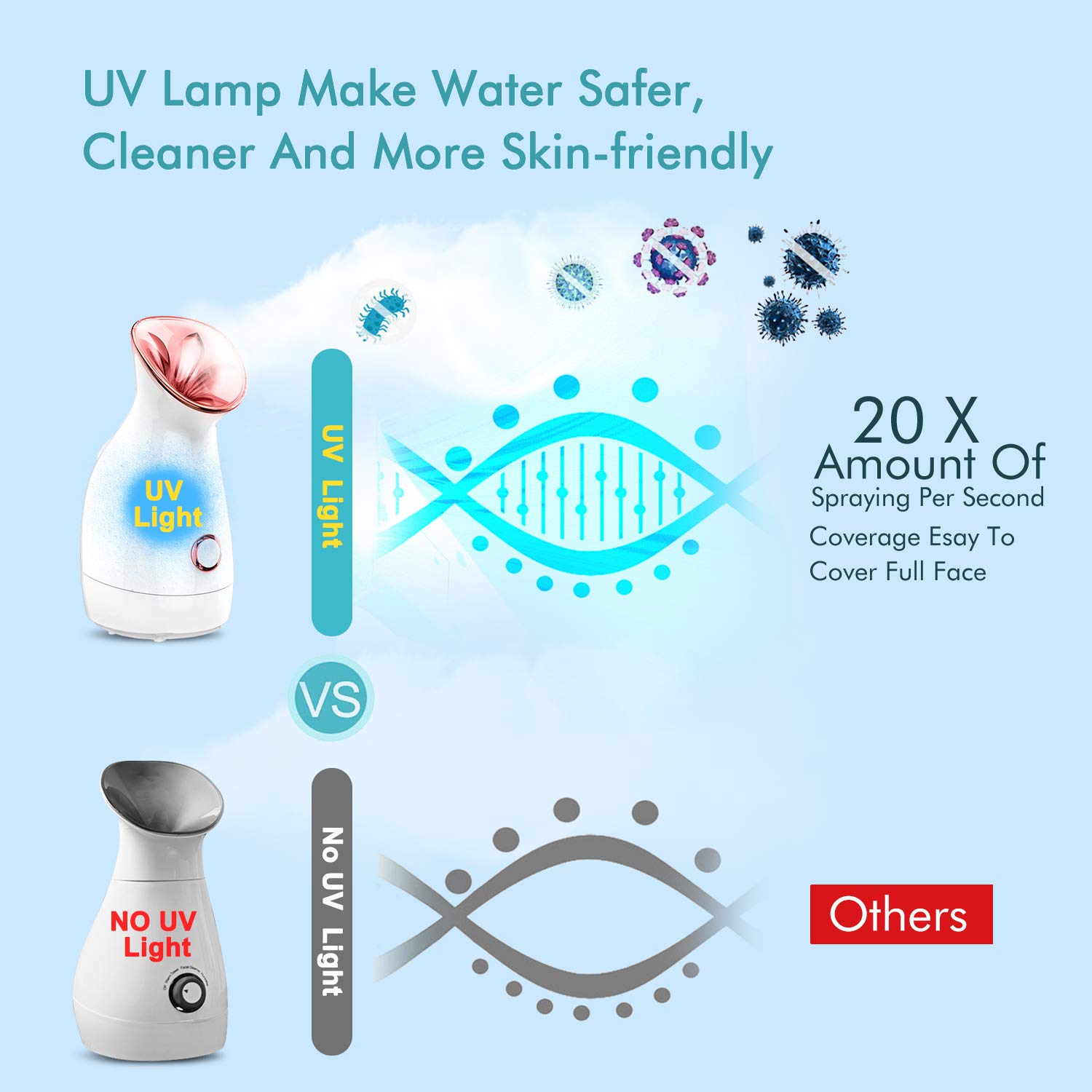 Facial Steamer Nano Ionic Hot Mist Face Steamer Home Sauna SPA Face Humidifier Atomizer for Women Men Moisturizing Unclogs Pores Spa Quality: Beauty