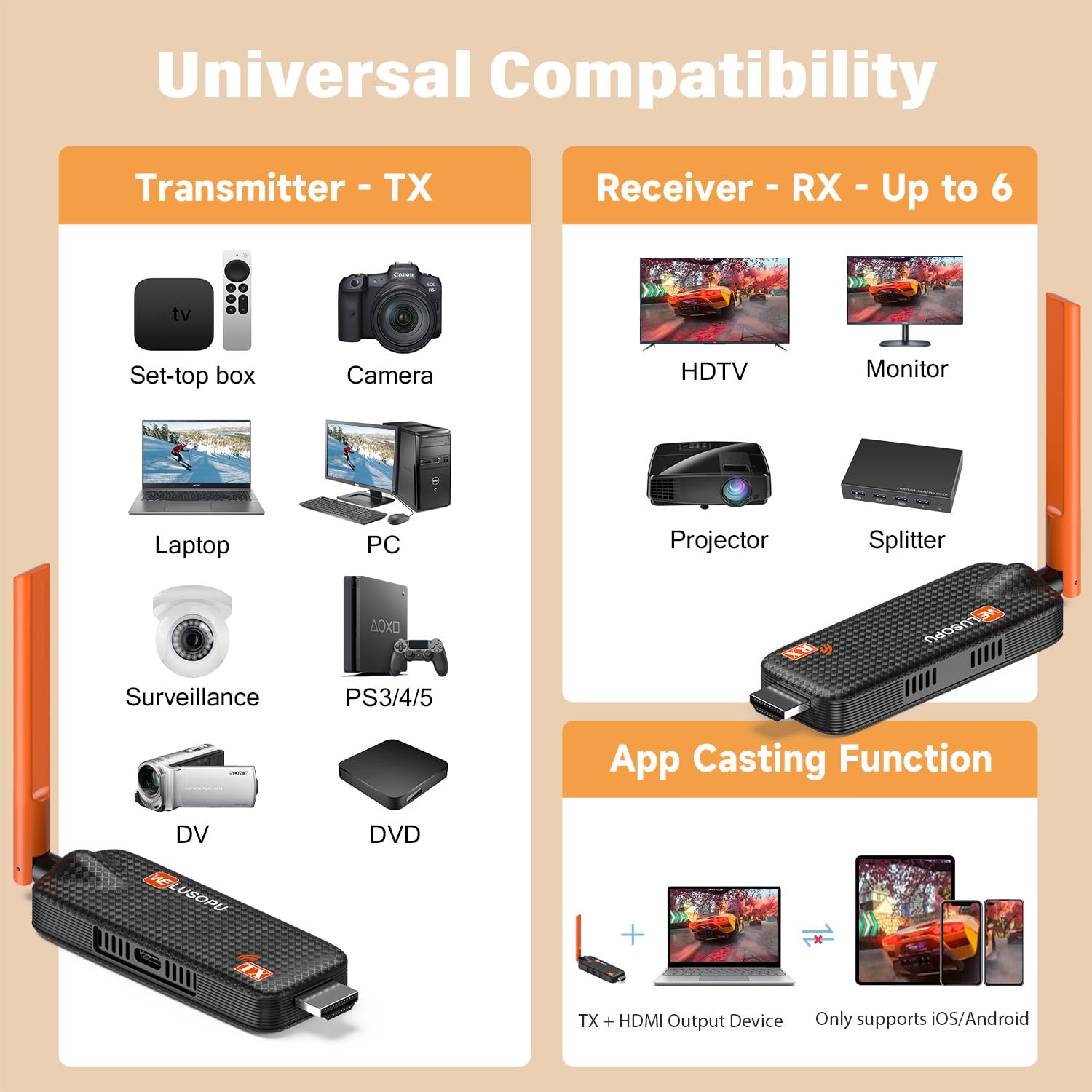 Wireless HDMI Transmitter and 2 Receivers, Support Up to 6 Receivers, 5.8G WELUSOPU HDMI Wireless Extender Casting Content for PC Laptop Camera Cable Box to Multiple TVs Monitors Projectors -165FT