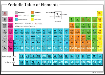 Poster Geant Lamine Table Periodique Des Elements 165 X 100 Cm L Ecole Science Enseignement Ressource Decoration Amazon Fr Fournitures De Bureau