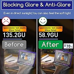 KEANBOLL 2 Pack Blocking Blue Light Screen