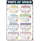 Education Decor for Office Parts of Speech English Grammar Poster Home School Poster Elementary English Classroom Poster Kids Room Educational Poster Tin Sign Decor Metal Poster 12x16 inch