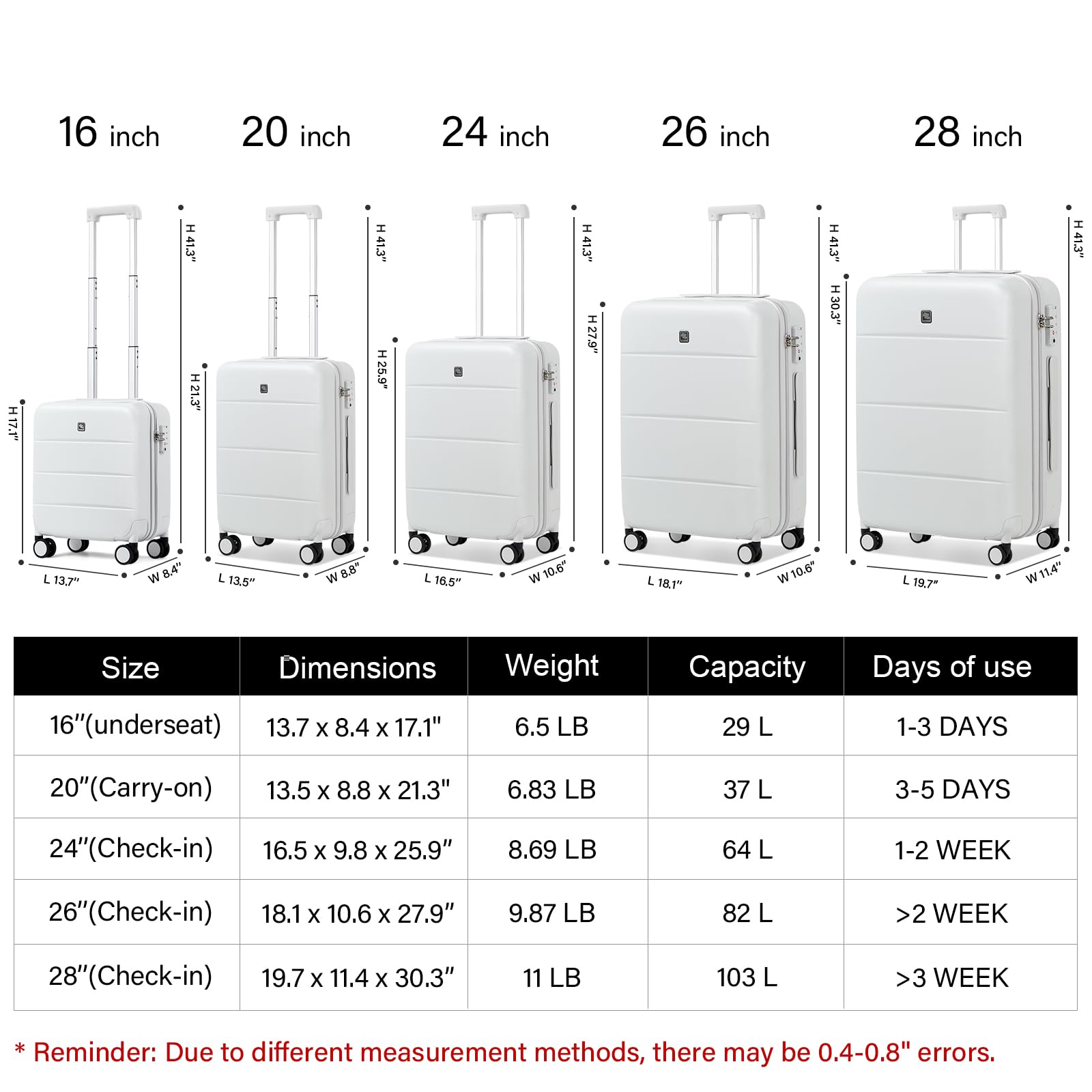Hanke 20 Inch Carry On Luggage 22x14x9 Airline Approved PC Hard Shell Suitcases with Wheels TSA Luggage for Women Men Lightweight Travel Luggage(Smoke White)