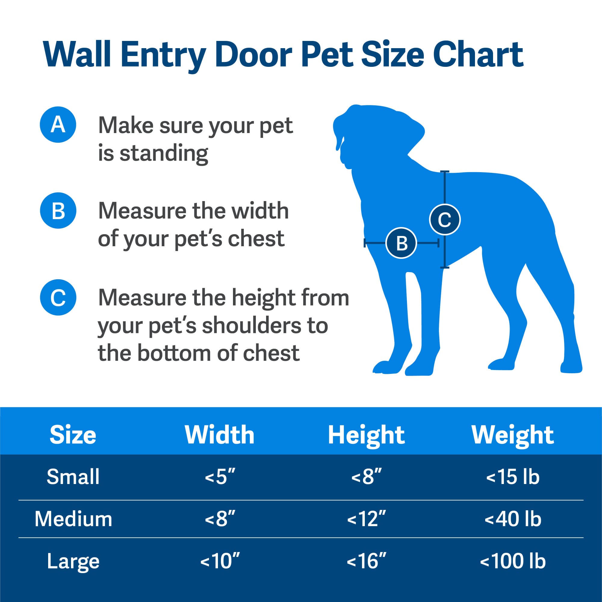 PetSafe Wall Entry Pet Door - Rust-Free Telescoping Frame - Easy Install for Interior & Exterior Walls 4 3/4