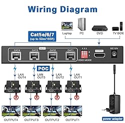 HDMI Extender Splitter 1x4 - CJX 165ft/50m 1 in 4