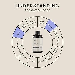 VINEVIDA [16 Fl Oz] Scent NO. 1110 Fragrance Oil