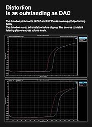 KGUSS Topping PA7 Plus Power Amplifier 300W x 2