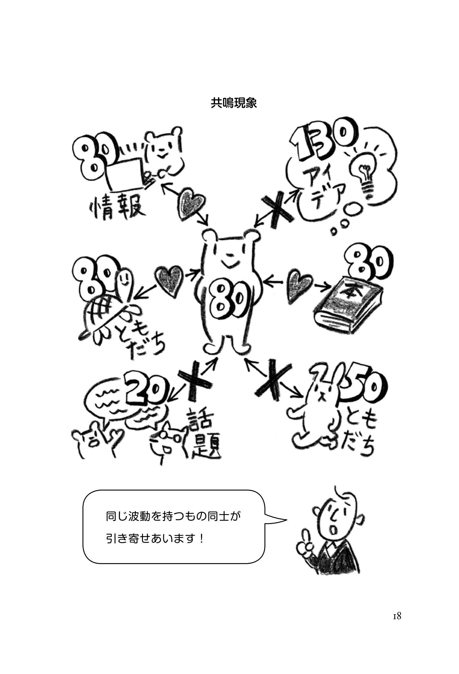 ミリオネア バイブレーション 桑名 正典 本 通販 Amazon