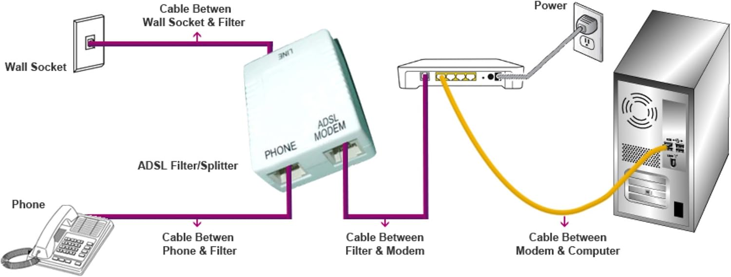 RGB Networks Ltd Super High Speed ADSL 2+ Cable Telephone Extension RJ11-RJ11 15m Cat5e BT Broadband up to 10 Times faster than Standard Phone Cable Gold Plated Connector Premium Quality (15m) - Image 5