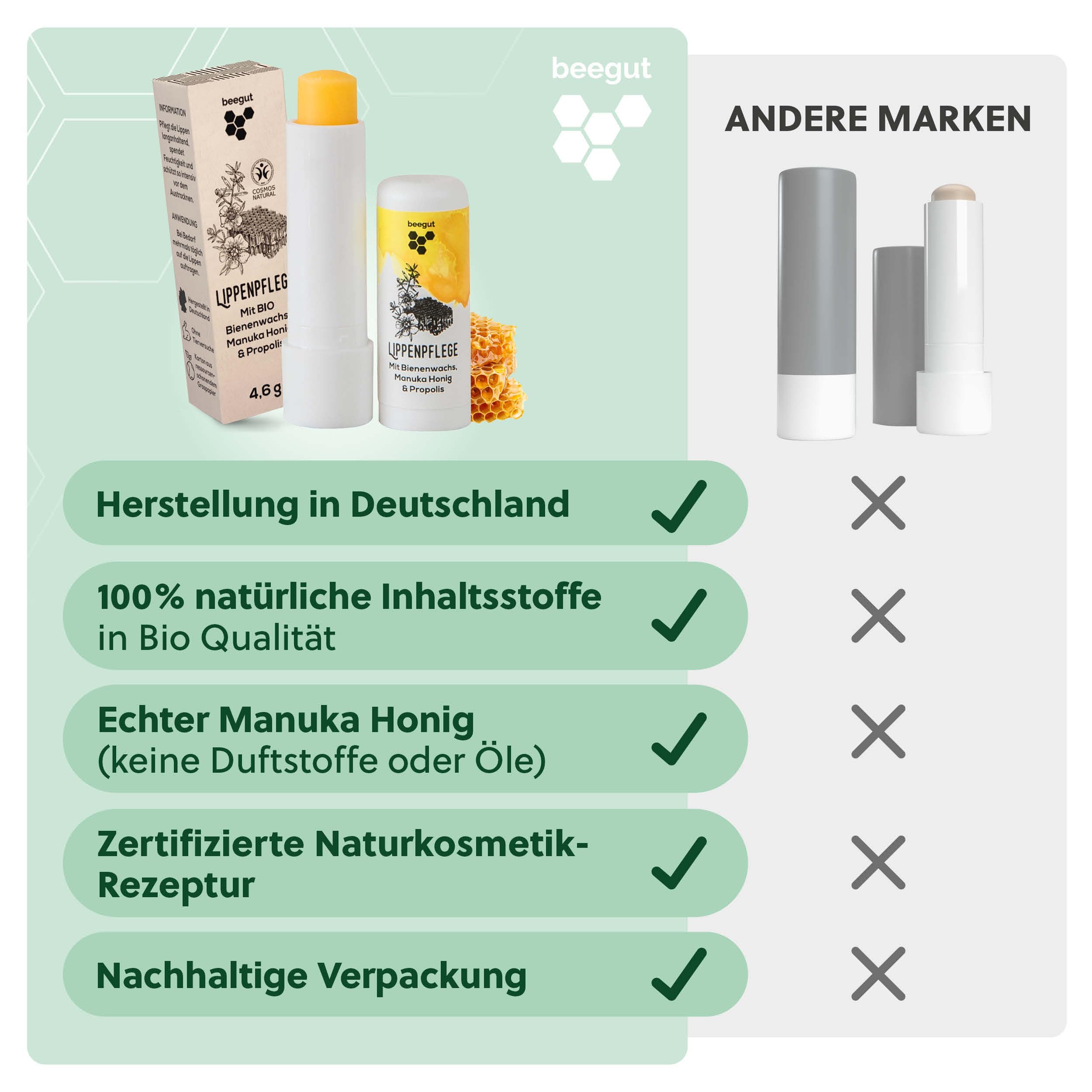 beegut Manuka Lippenpflege – Lippenbalsam mit Manuka Honig MGO 400+, Propolis & Bienenwachs – spendet Feuchtigkeit & schützt intensiv – natürliche Lippenpflege für sehr trockene Lippen 4