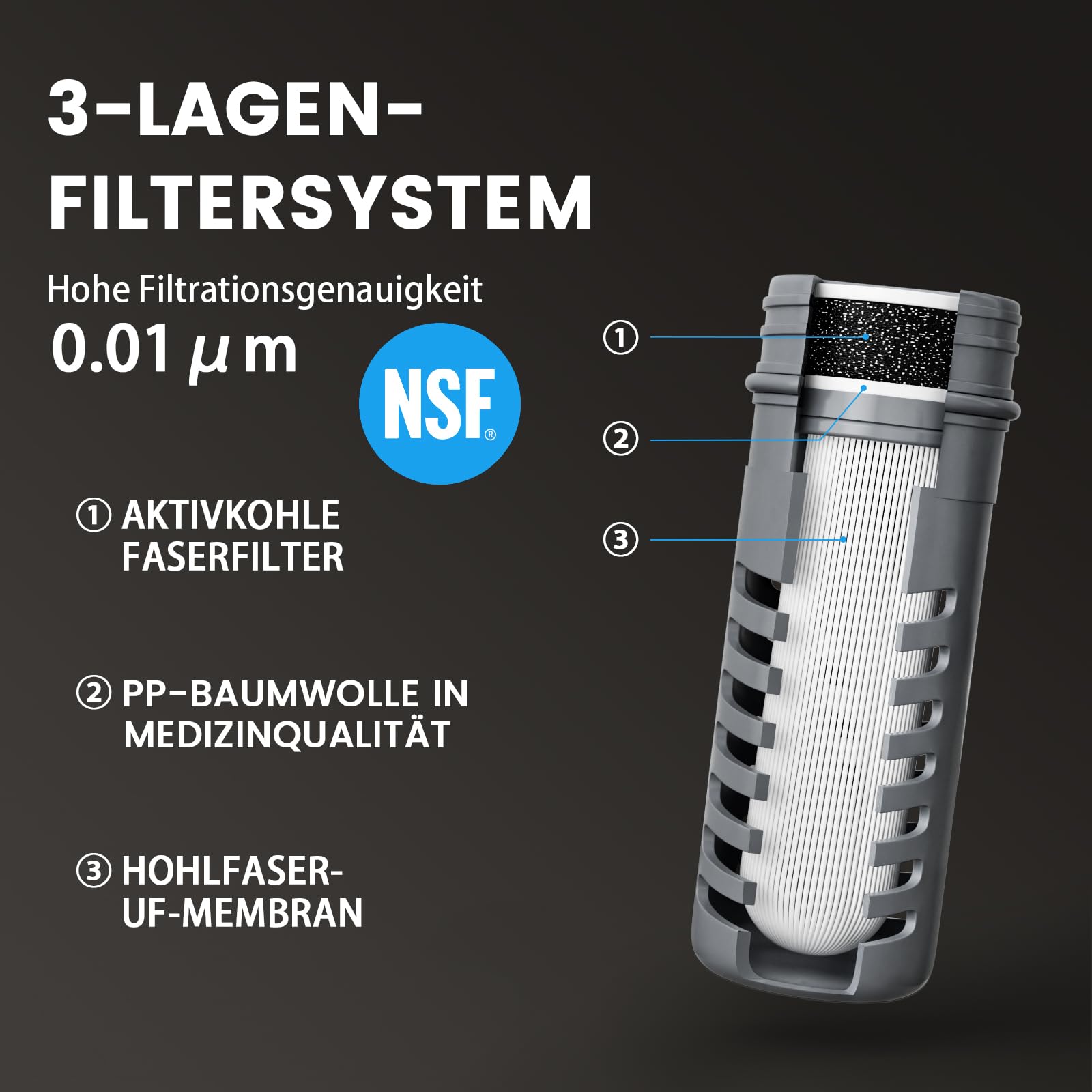 joypur Wasserfilter Flasche 650 ml mit Aktivkohle & Ultrafiltration – 3-Stufen Outdoor Wasserfilter für Trinkwasser, BPA-frei, faltbare Trinkflasche für Camping, Wandern, Notfallvorsorge (Blau) 2