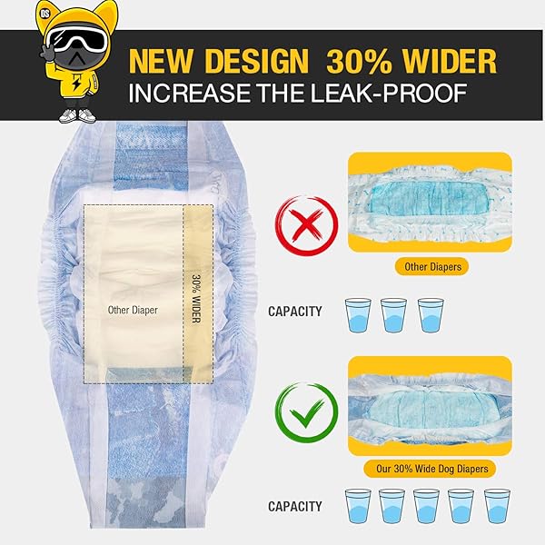 DONO DOG DIAPERS MALE DISPOSABLE MALE DOG WRAPS, 48 COUNT WIDER DOGGIE PUPPY DIAPERS MALE BELLY BANDS, SUPER ABSORBENT, LEAK-PROOF FIT, EXCITABLE URINATION, INCONTINENCE, XS