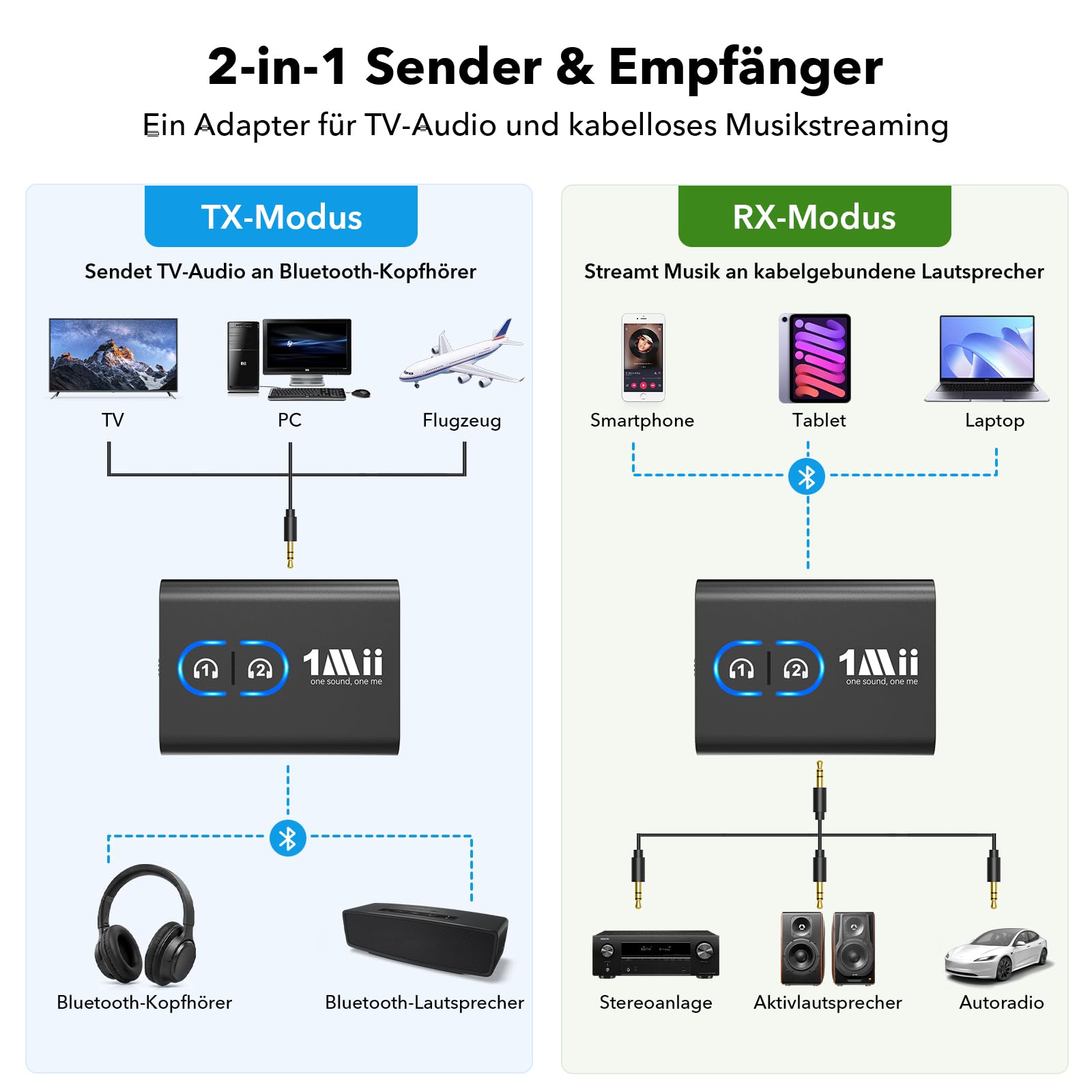 1Mii ML300 Bluetooth 5.3 Adapter für TV und Kopfhörer, 2-in-1 Sender Empfänger, Bluetooth Transmitter mit Dual Link, aptX Adaptive/HD Low Latency, 3,5mm Klinke AUX für Stereoanlage 3