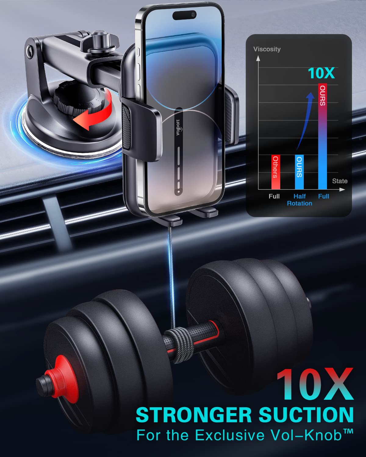 volport Cell Phone Mount for Car [Universal for iPhone Wallet & Thick Case] Military Suction Car Phone Holder for Dashboard & Windshield, Air Vent Clip with Deep Wide Clamp for Big Heavy Cellphone