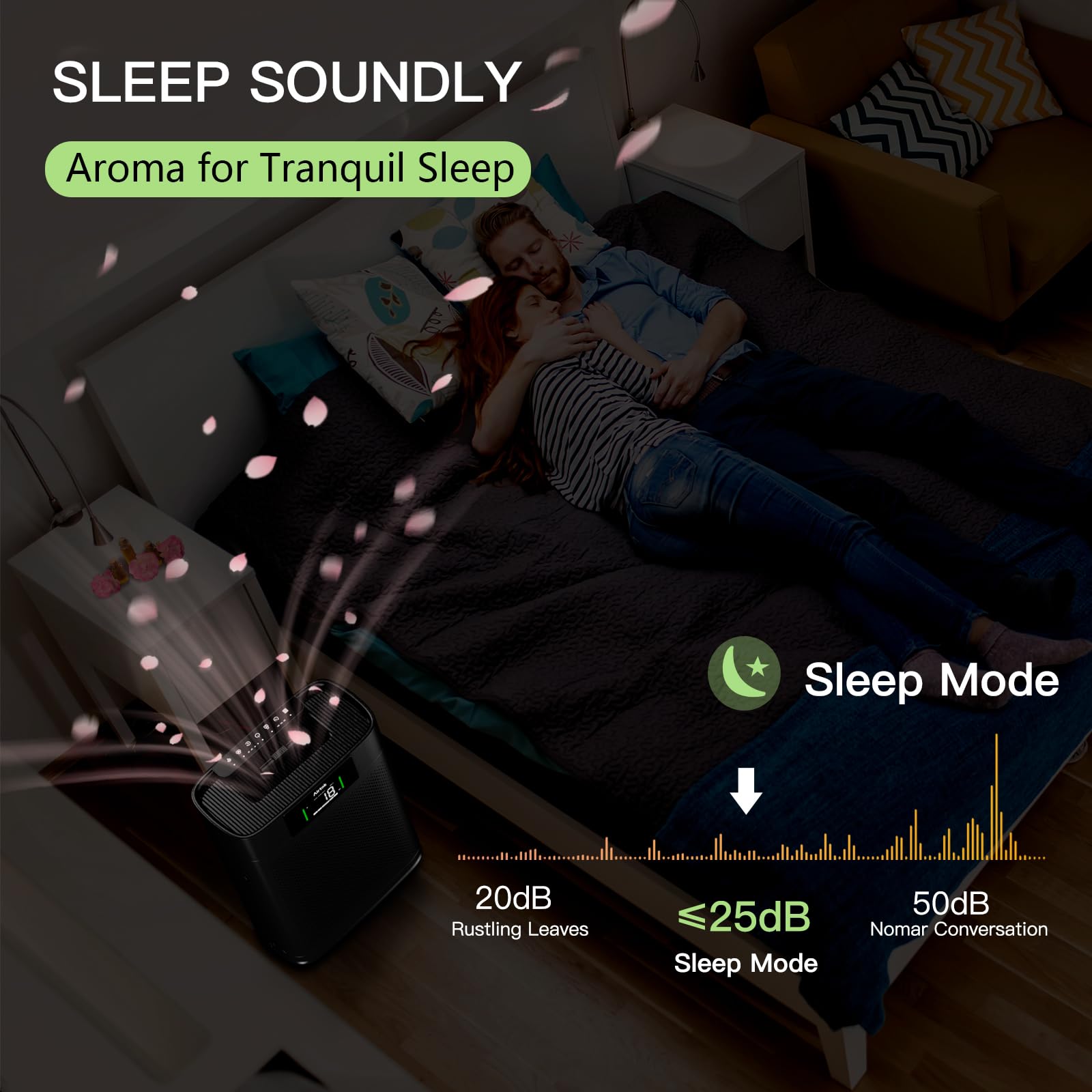 Air Purifiers for Home Large Room Up to 1300 Ft², with Air Quality Monitor PM2.5、HEPA Sleep Mode、Aromatherapy for Allergies, Pet Hair, Pollen in Bedroom, AP2301, Black