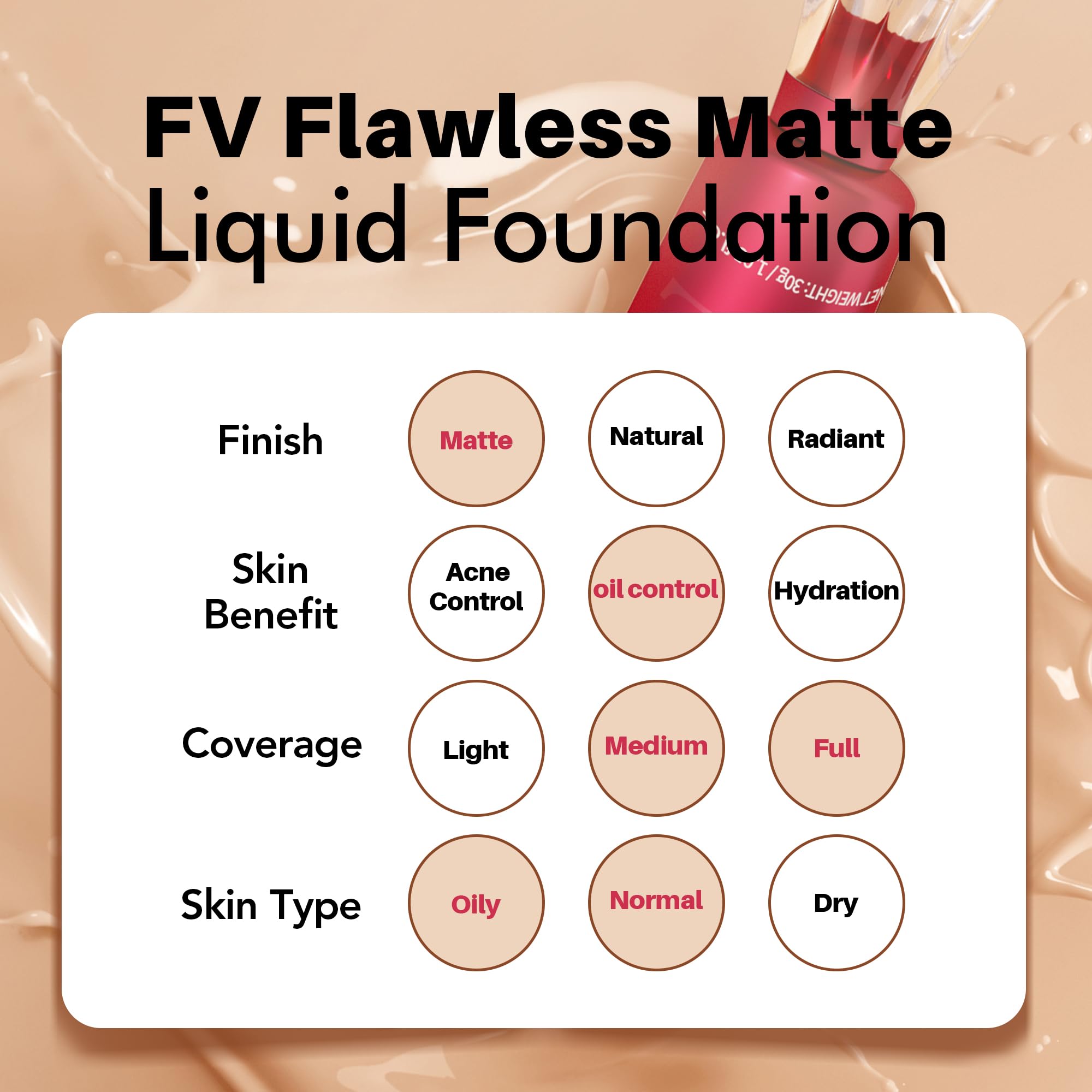 FV 2 Pack Waterproof Foundation, Lightweight & Medium Coverage Foundation with Matte Finish, Oil Control Long Lasting Liquid Foundation Makeup for Oily Normal Skin (Natural Beige, 1.05 fl.oz)