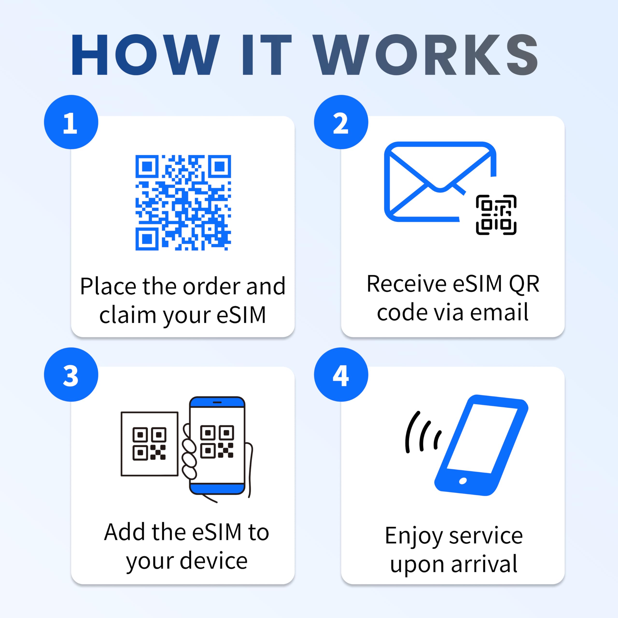 JetSIM eSIM SE Asia - Vietnam, Singapore, Thailand, Taiwan & More | 1GB Data Daily | 5G/4G High-Speed Coverage | Hotspot & Tethering | Plug & Play | Prepaid Digital SIM Card | 30 Days