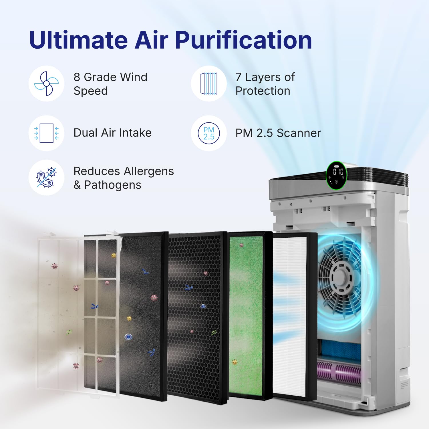 RIA Smart Air Purifier BreezeGuard 2-in-1 with Built-In Humidifier, Industrial-Grade Air Cleaner, for Large Homes up to 2500 SqFt, Smart App Remote Control, Removes Wildfire Smoke, PM2.5, Allergens