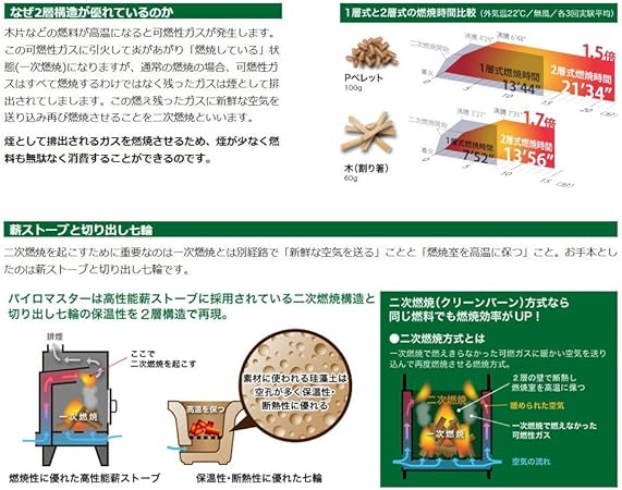 Amazon コニファーコーン バーベキュー用品 フォールディングストーブ パイロマスター2 Pyromaster2 コニファーコーン Conifer Cone ストーブ ヒーター ウォーマー