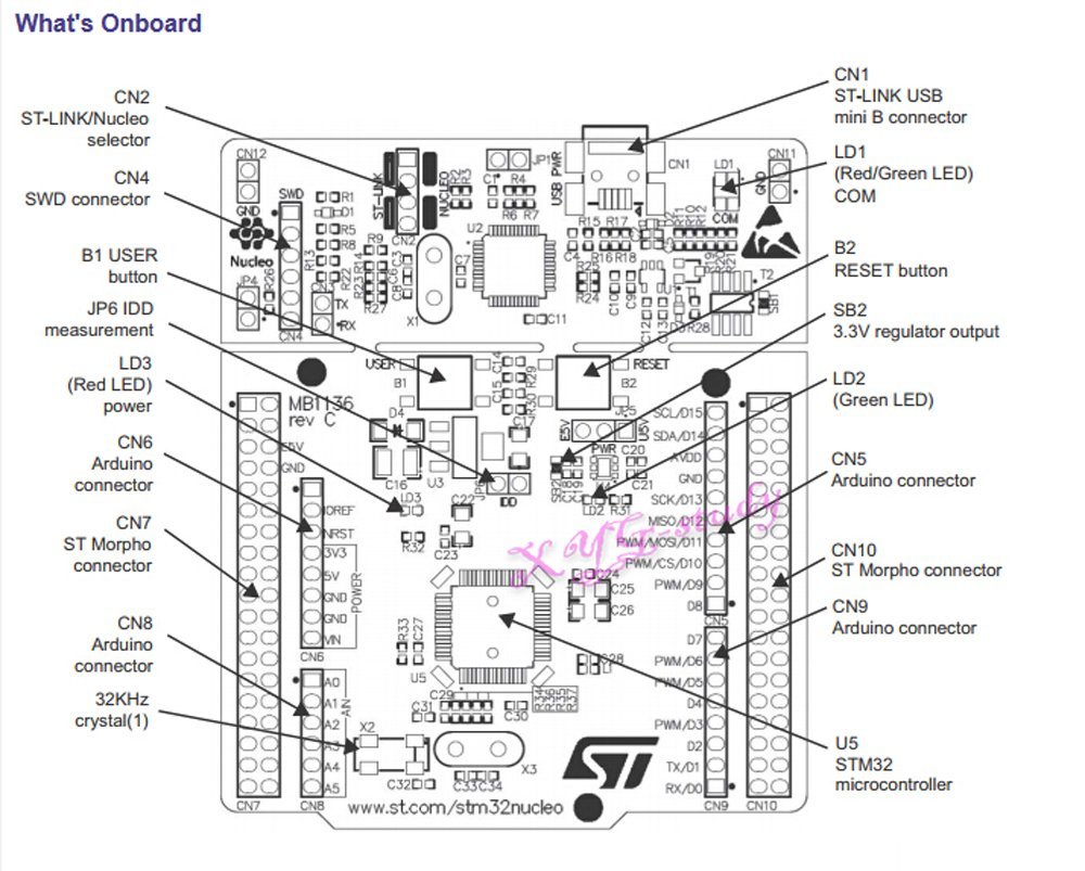 Mua NUCLEO-F446RE with MCU STM32F446RET6 Supports STM32 Nucleo mbed ... image.