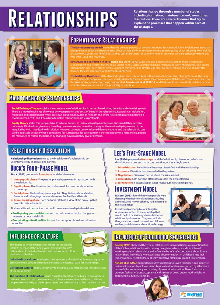 Daydream Education Relationships | Psychology Posters | Laminated Gloss Paper measuring 850mm x 594mm (A1) | Psychology Charts for the Classroom | Education Charts
