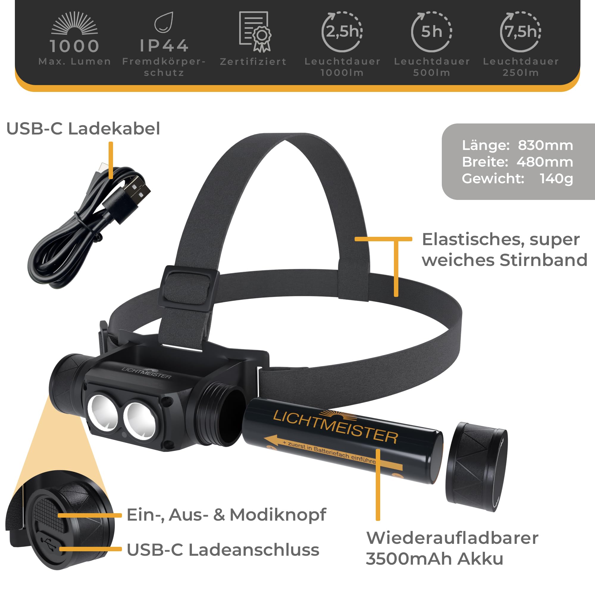 LICHTMEISTER® Stirnlampe (1000 Lumen, 3600 mAh Akku) - Stirnlampe LED wiederaufladbar - extrem helle Kopflampe - Stirnlampe LED 6