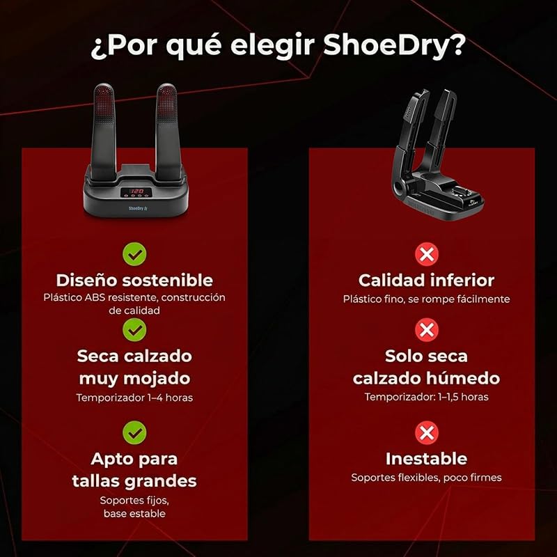 Secador de Zapatos Eléctrico, Tecnología de ION, CE — foto 6 de 8