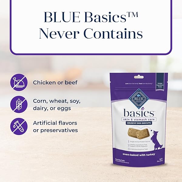 BLUE BUFFALO BASICS DOG BISCUITS, SKIN & STOMACH CARE CRUNCHY DOG TREATS, TURKEY RECIPE, 6-OZ BAG