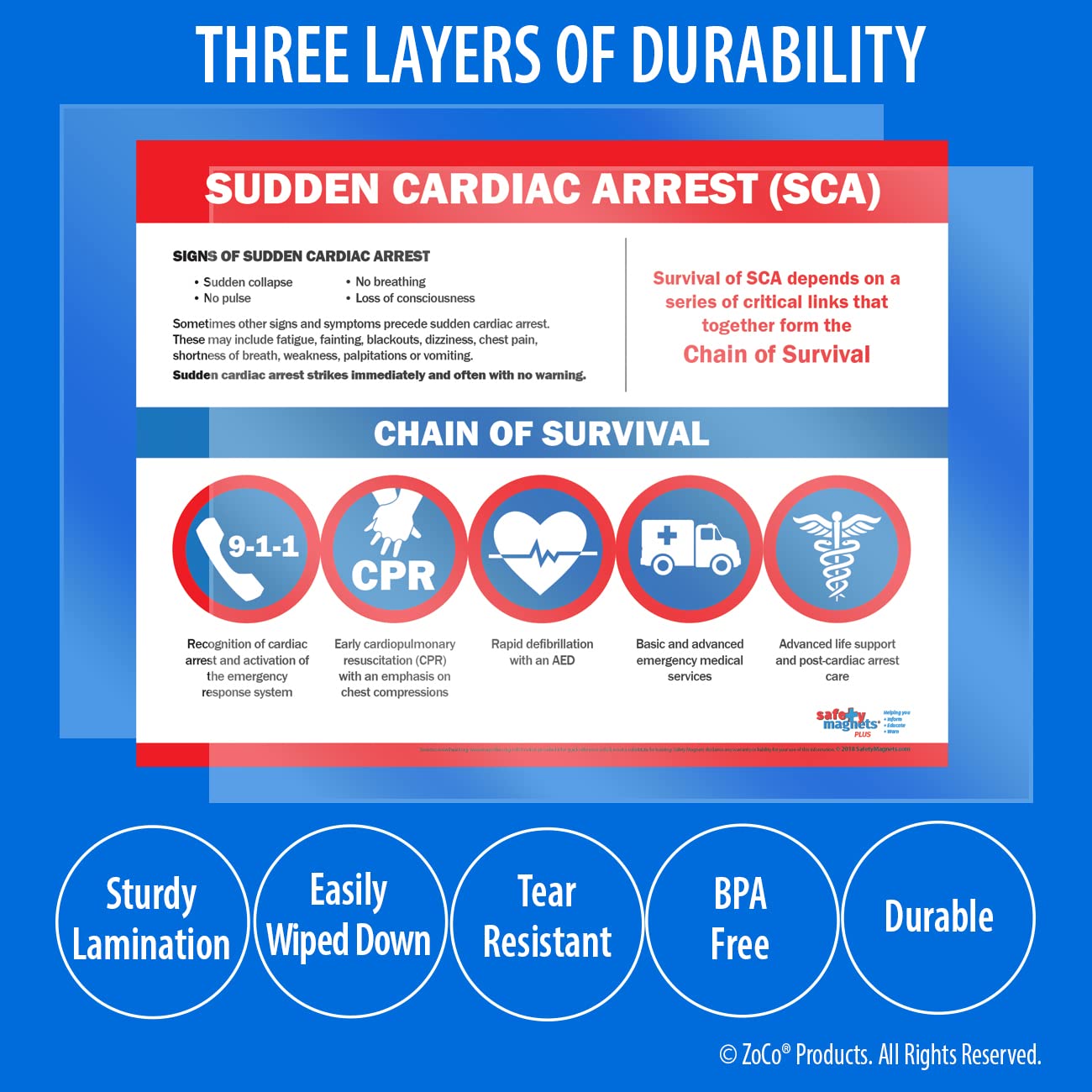 Sudden Cardiac Arrest/Chain of Survival Poster - Survival Chain Chart - First Aid Poster for Workplace - Office Safety Supplies - Laminated, 17 x 22 in. (1 Pack)
