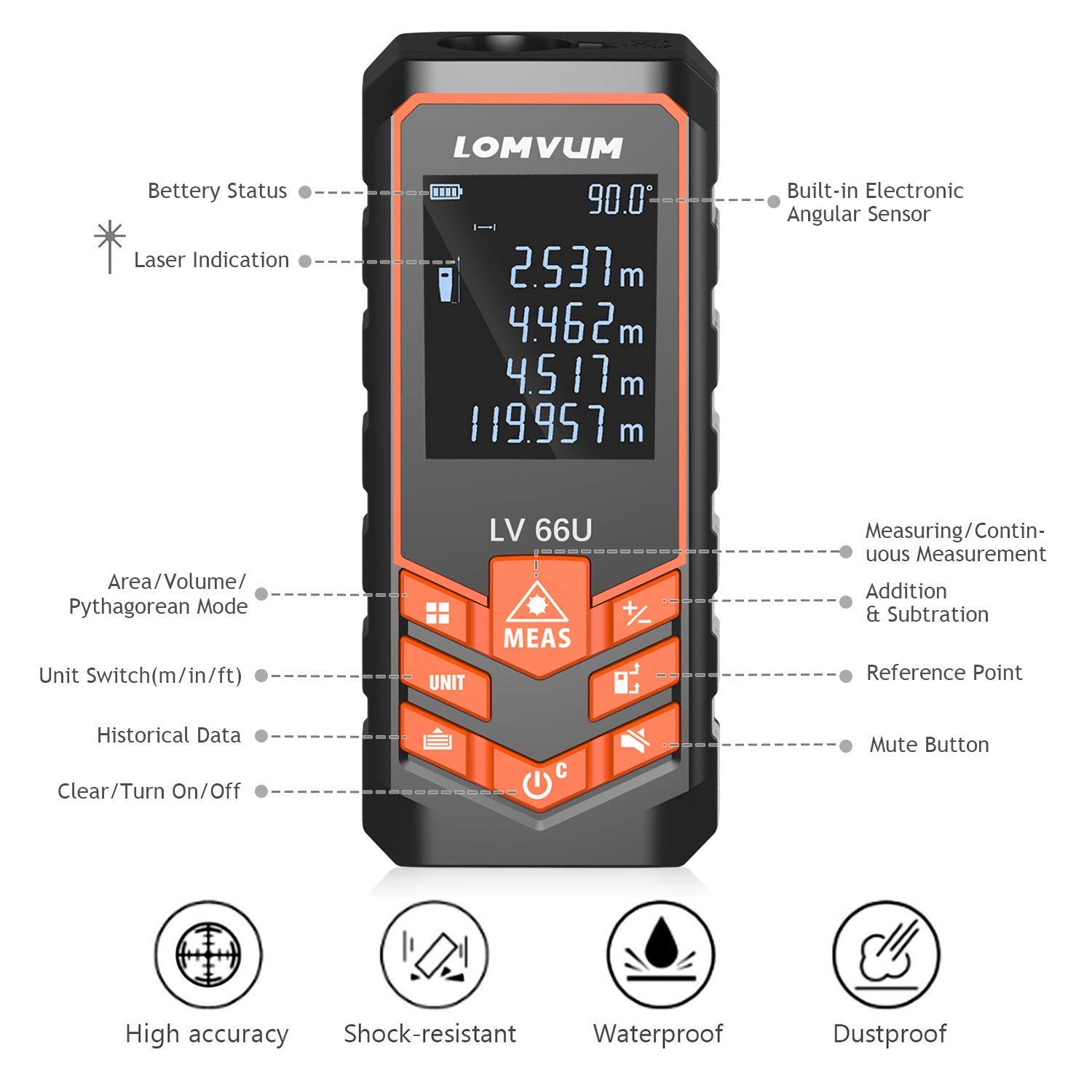 120m Laser Measure,LOMVUM 393ft Digital Laser Distance Meter with Mute Function Large LCD Backlight Display,Measure Distance,Area and Volume,Pythagorean Mode Battery Included