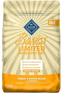 blue buffalo basics limited ingredient diet