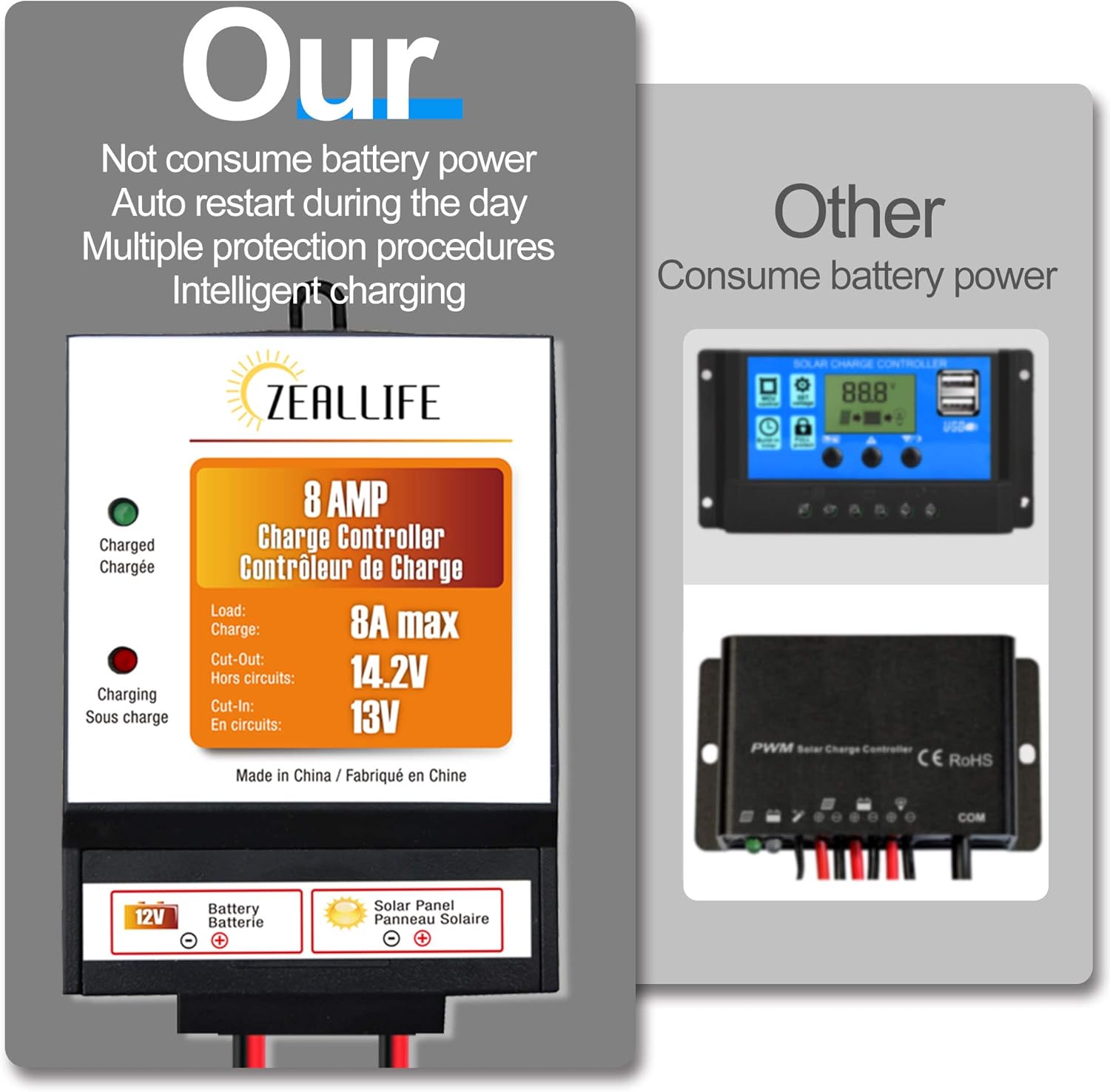 ZEALLIFE Solar Panels Charge Controller, 8A Battery Regulator for 12V Solar Battery Charger, Solar Battery Maintainer and 12 Volt Batteries Power Kit Safe Protection : Garden & Outdoor