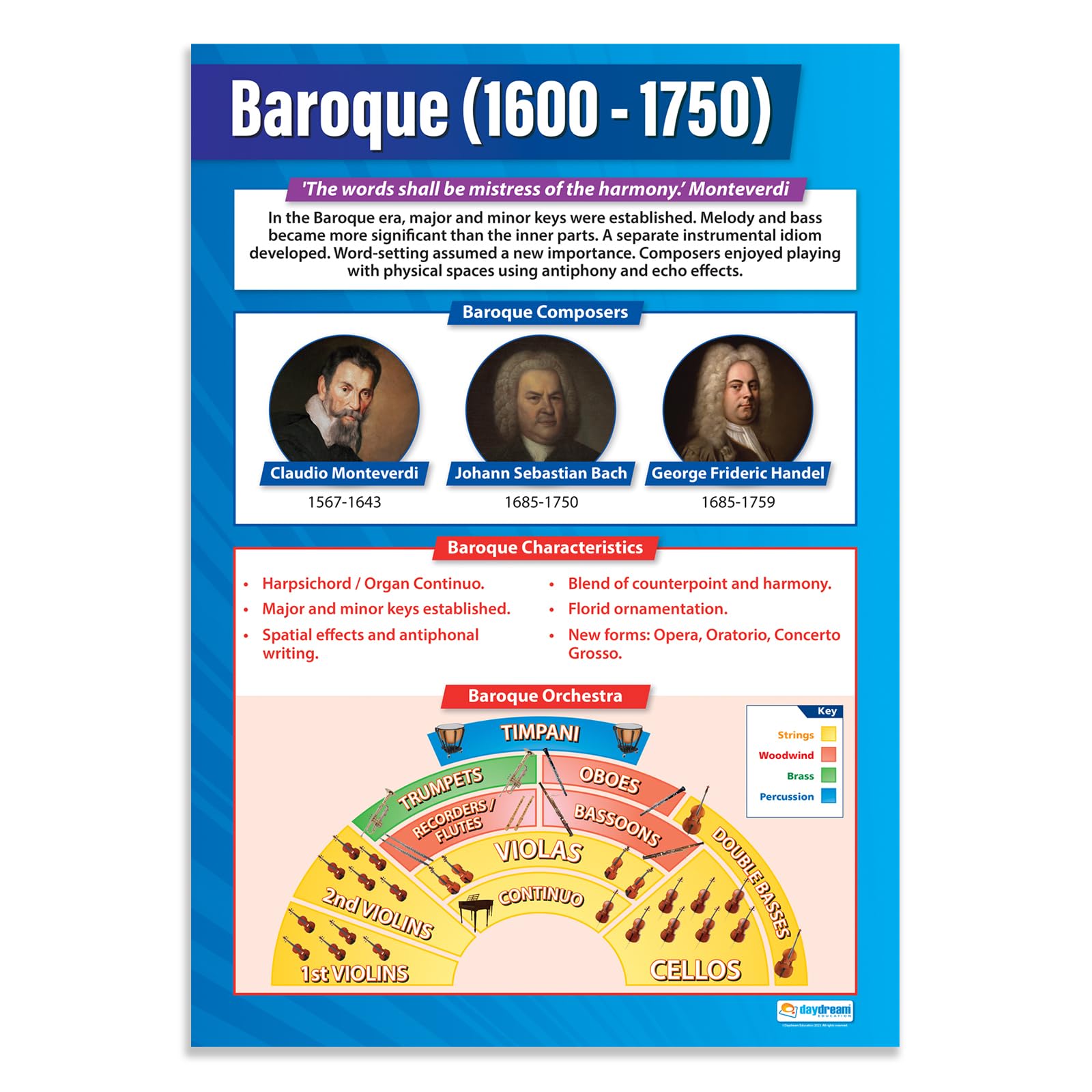 Daydream Education Baroque Music - Music History 1600-1750 | Music Posters | Laminated Gloss Paper measuring 850mm x 594mm (A1) | Music Charts for the Classroom | Education Charts