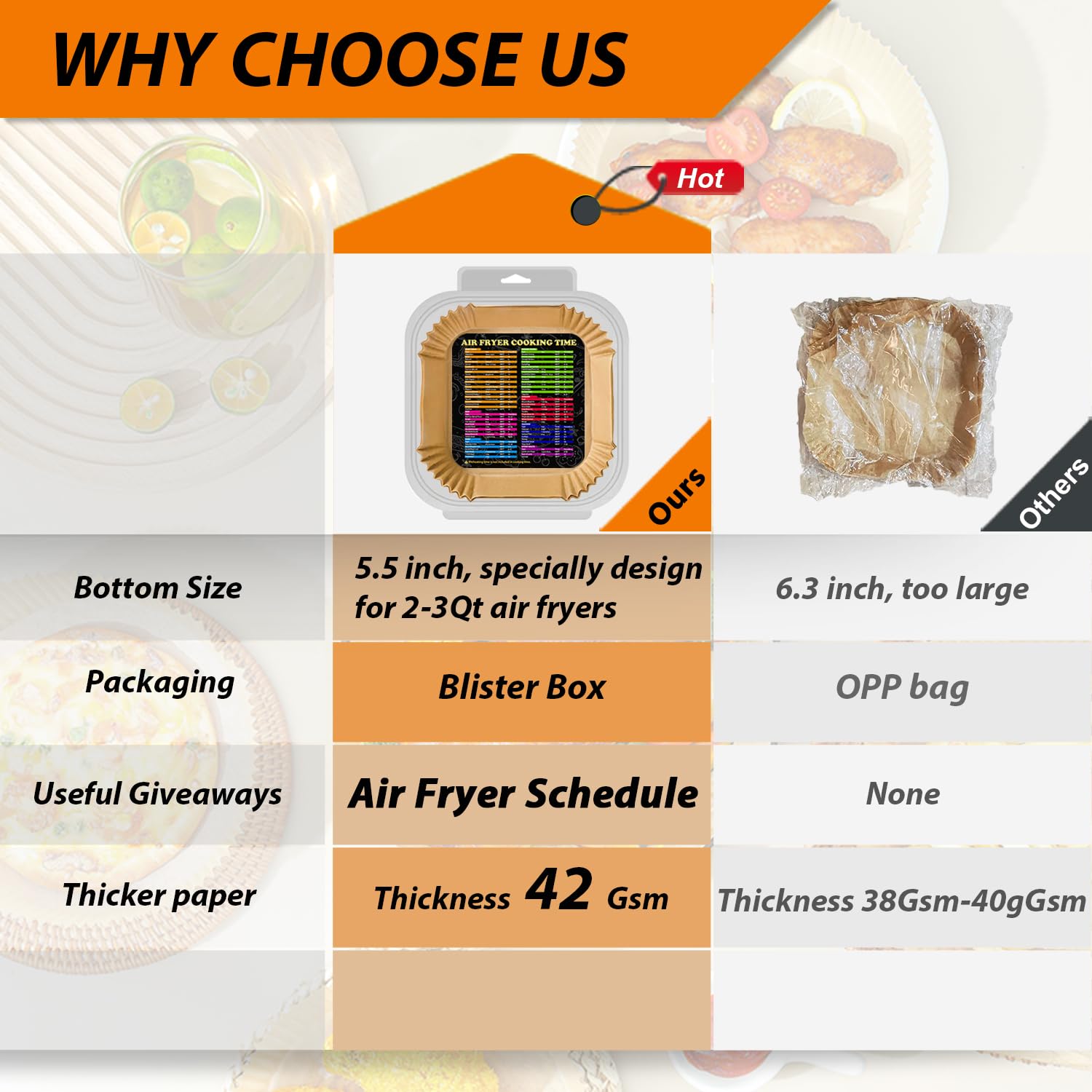 Mini Air Fryer Liners for CHEFMAN 2 Qt Air Fryer, 5.5inch Square Small Air Fryer Disposable Paper Liners, Compatible with Cosori 2.1Qt, Dash 2.6Qt, Instant Vortex 2Qt amd other 2-3Qt Mini Air Fryers