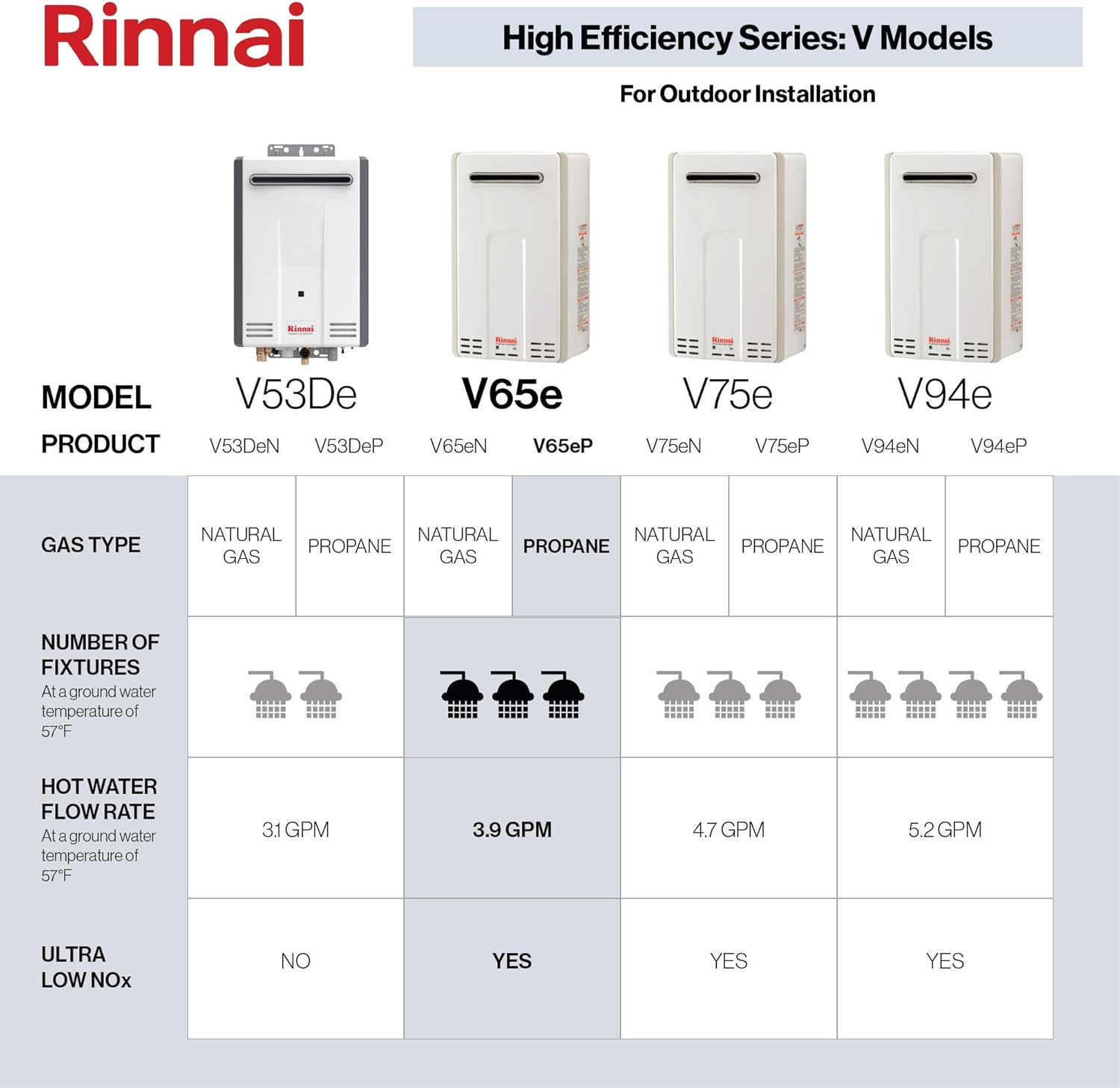 Rinnai V65EP Tankless Water Heater, Large, V65eP-Propane/6.5 GPM - - 