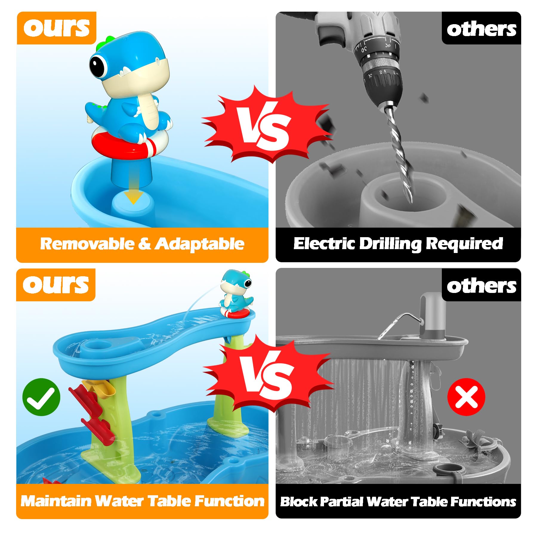 Dinosaur Water Table Pump Continuous Flow - Rechargeable Water Pump for Water Table Accessories - Summer Outdoor Water Play Toys - Battery Powered Water Pump Outside (Blue)