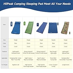 HiiPeak Inflatable Double Camping Mat with Foot