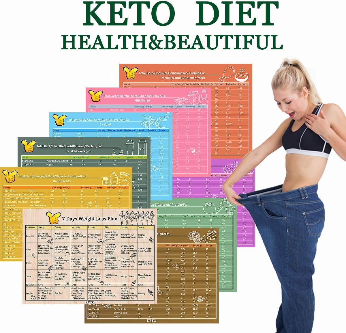 Keto Diet Magnetic Cheat Sheet Keto Diet Meal Plan Quick Guide and Provides a One-Week Keto Meal Plan to Get You Started.
