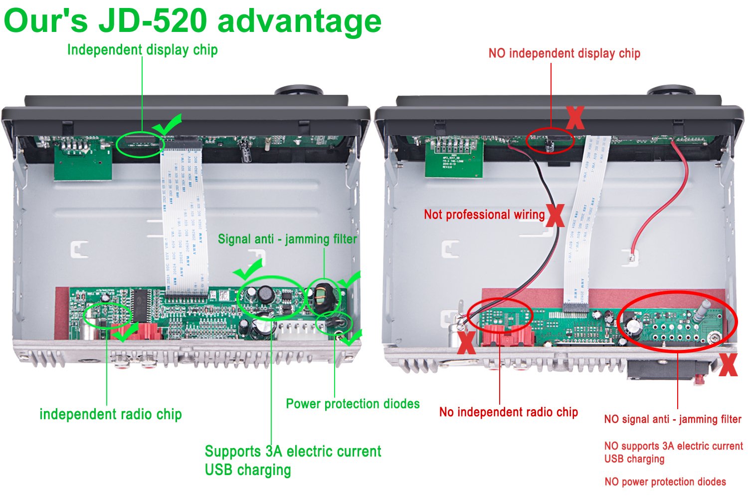 Car Stereo Player with Bluetooth, Huicocy Single-Din Version, USB / SD / MMC AUX/ Remote Control Digital Media Receivers Audio Receiver/MP3/WMA Player/FM Radio