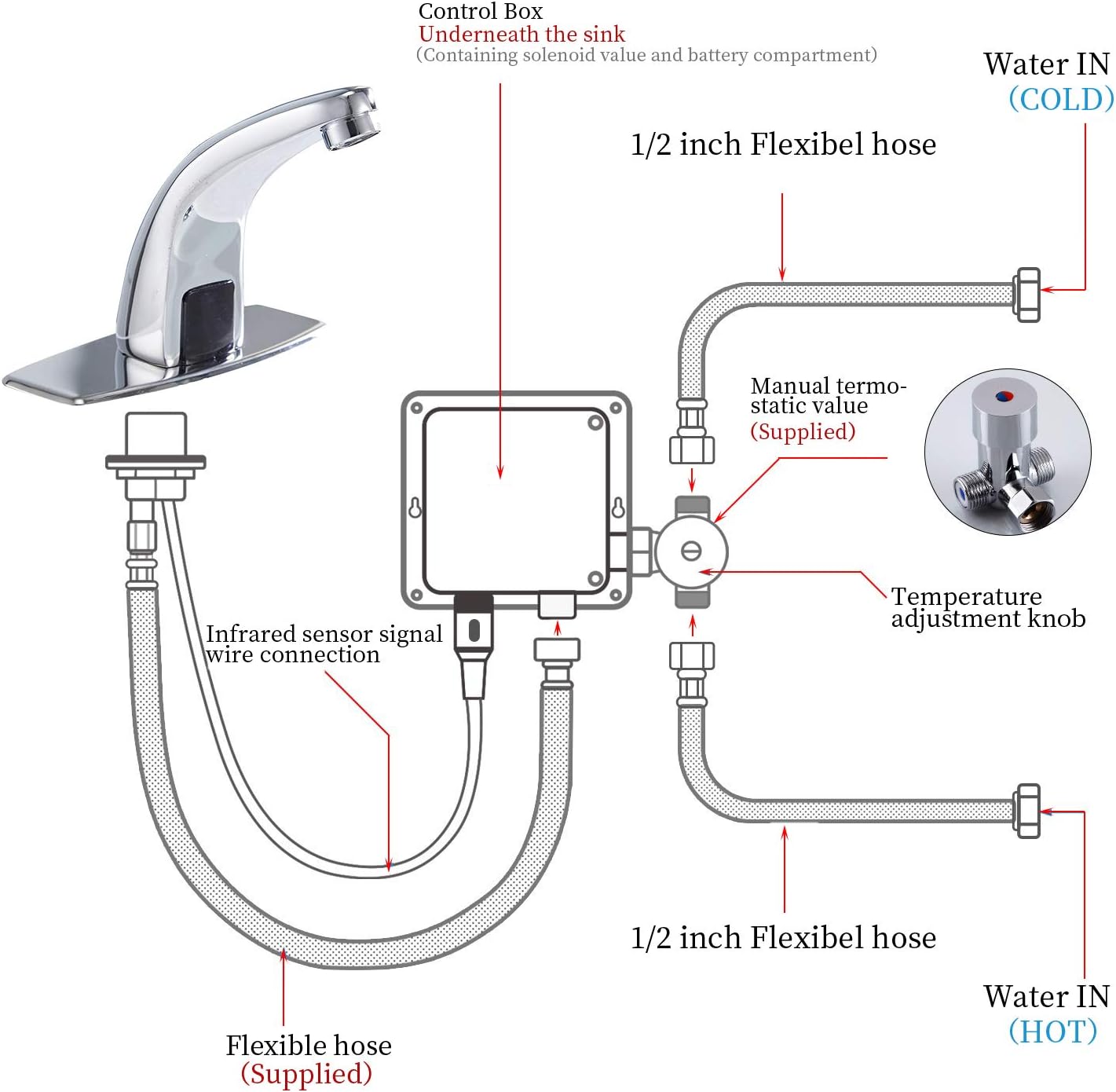 Greenspring Bathroom Faucet Automatic Sensor Touchless Bathroom Sink Faucets with Hole Cover Plate Hands Free Chrome Vanity Faucets Commercial - - 