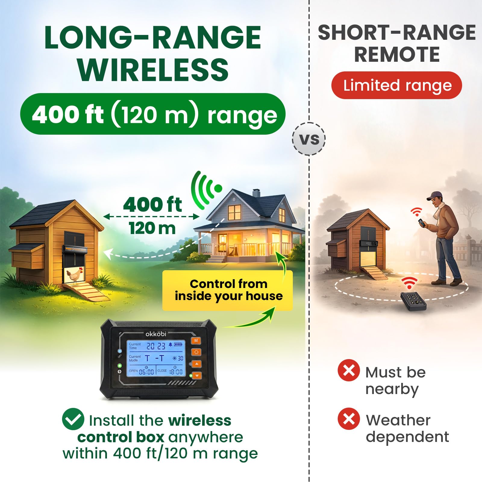 Condition photo showing As Is for wireless automatic chicken coop door – solar powered – lcd display, timer & light sensor – anti-pinc