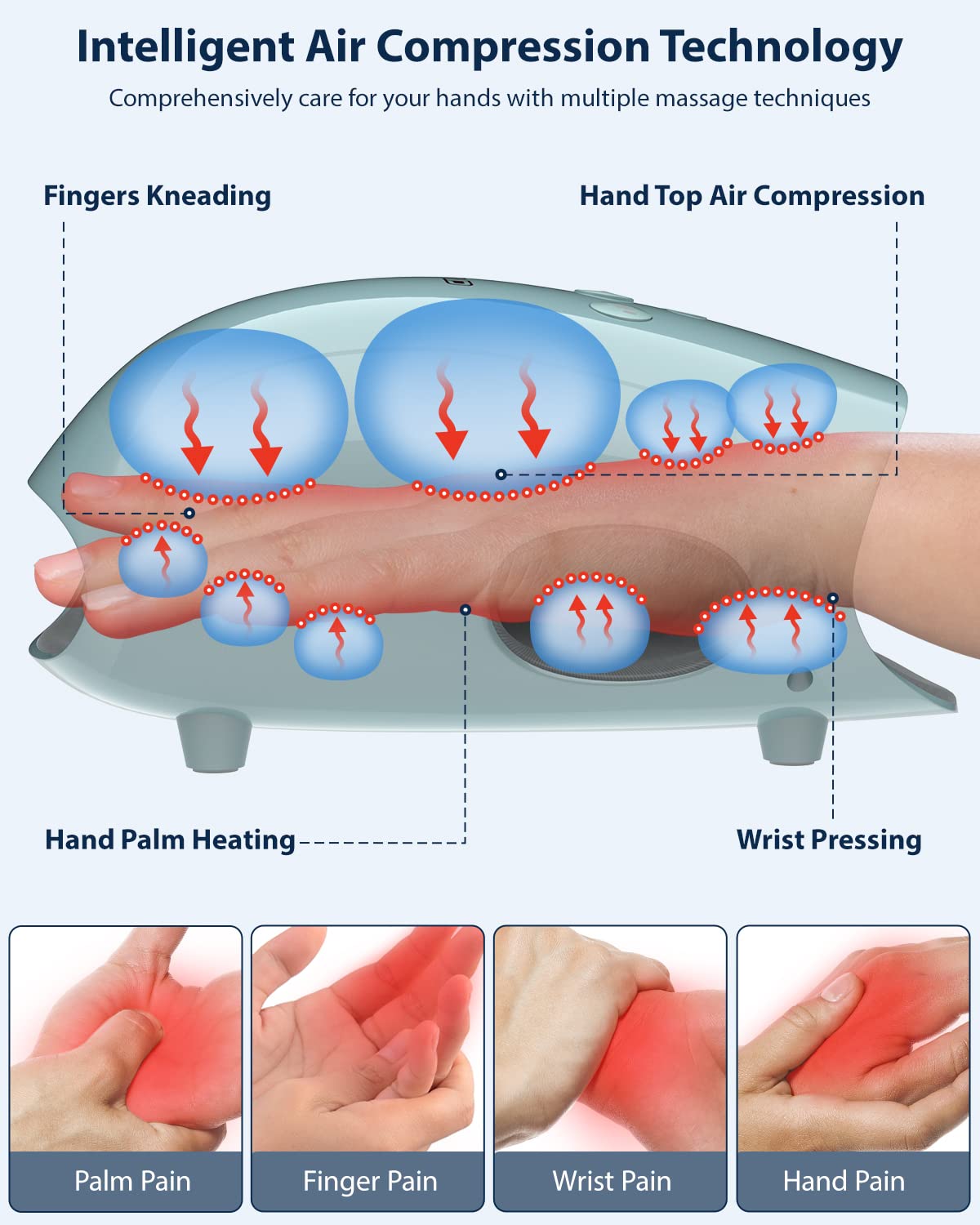 CINCOM Hand Massager(FSA or HSA